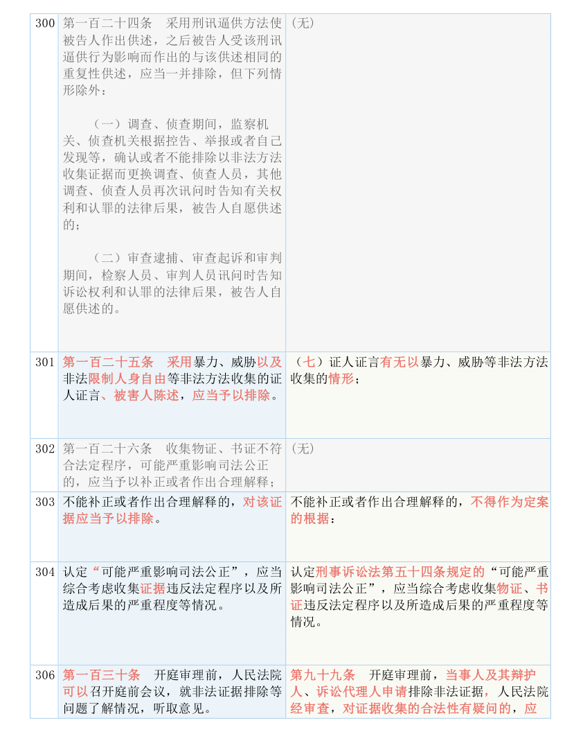 新澳门三中三码精准100%|全面释义解释落实 高效版220.290