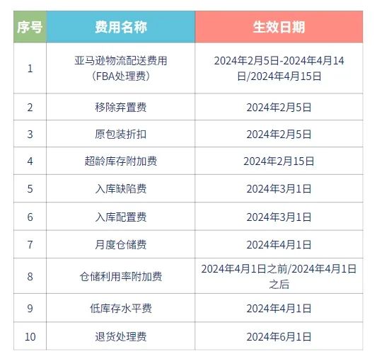 2024年正版资料免费大全最新版本亮点优势和亮点|精选解释解析落实旗舰版240.326