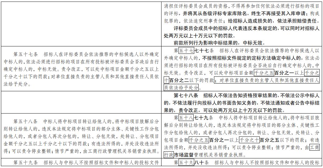 新奥门正版免费资料|构建解答解释落实高效版230.273