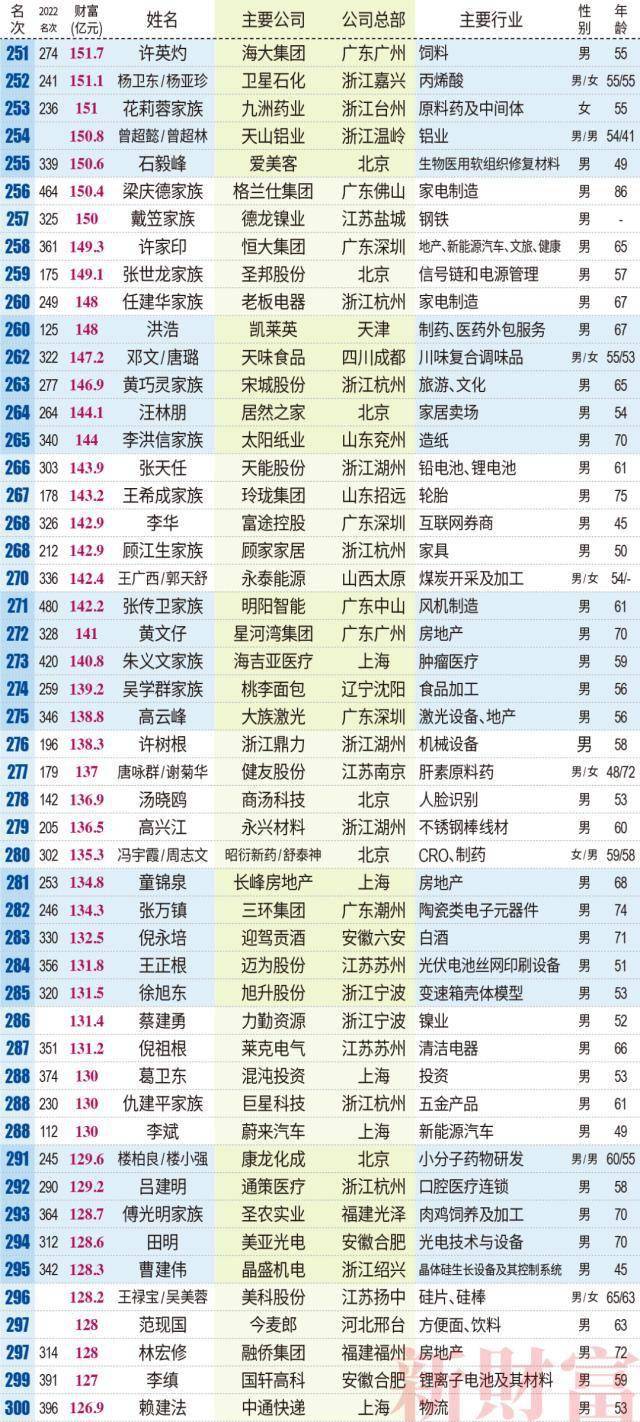 香港6合资料大全查|构建解答解释落实增强版250.301