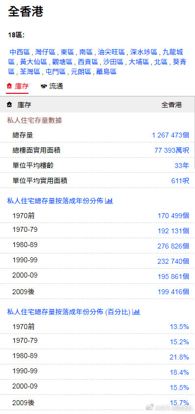 香港最准的100|精选解释解析落实专业版220.295