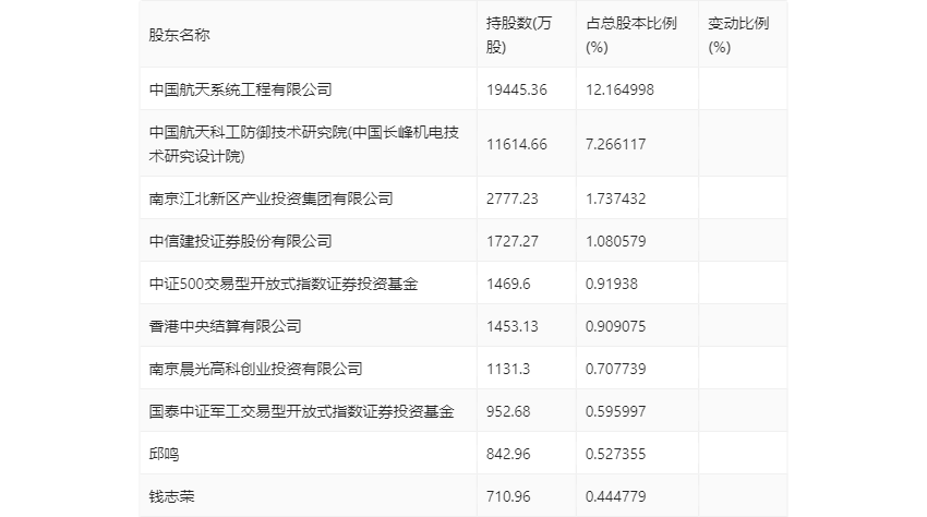 2024正版资料免费|构建解答解释落实专业版240.350