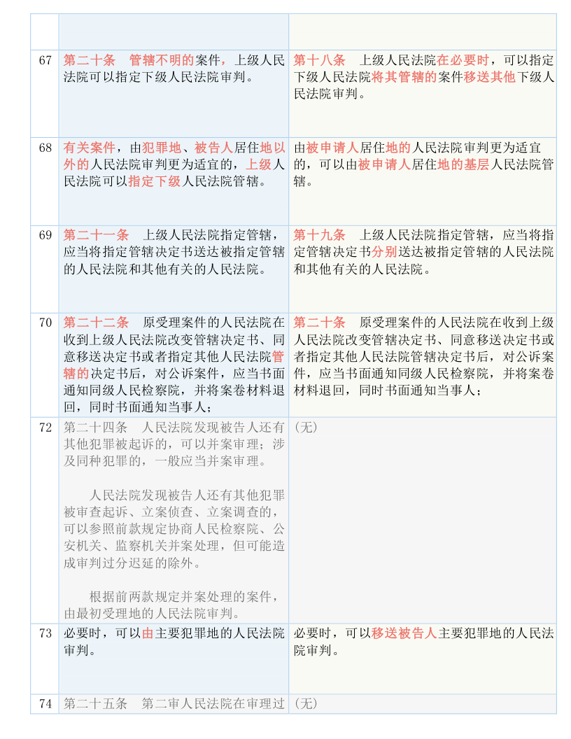 4949正版免费全年资料|精选解释解析落实专业版240.280