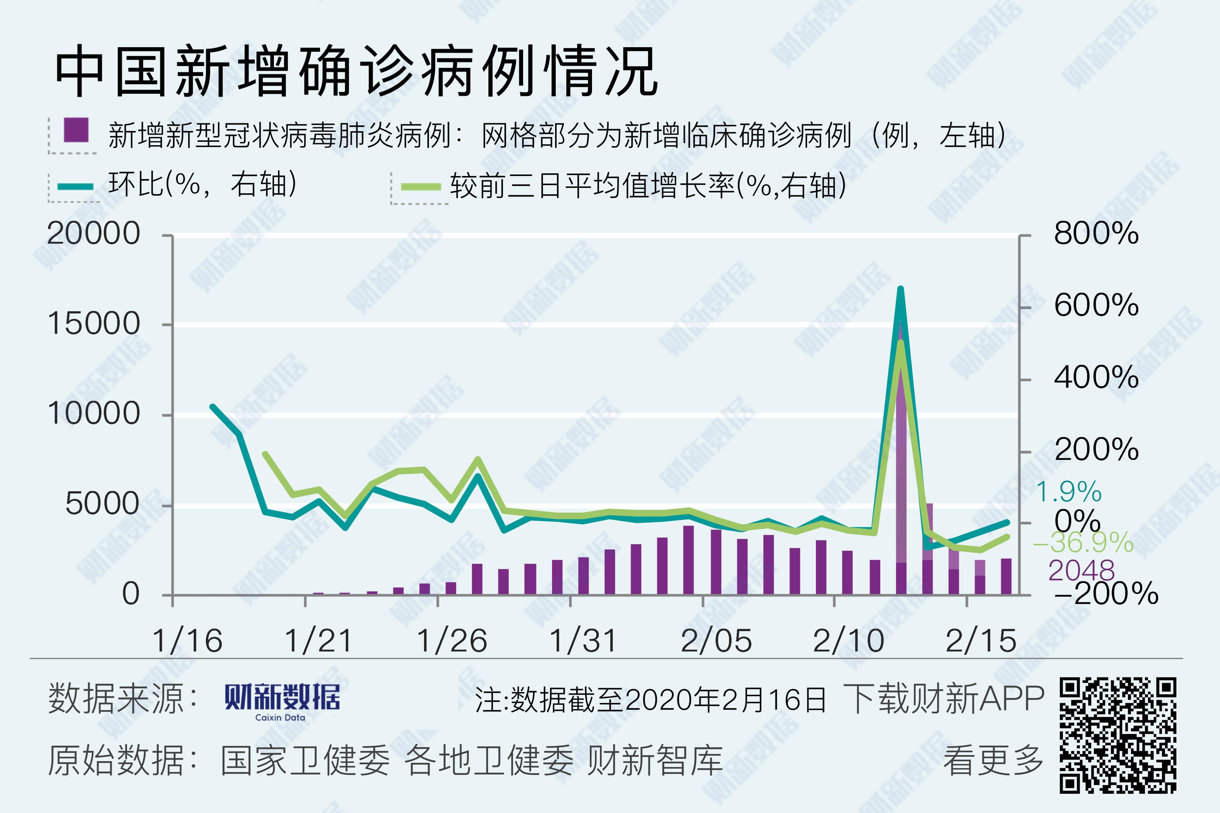 日本最新疫情数据统计及分析