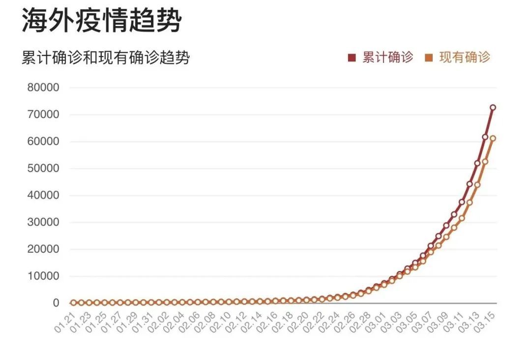 最新疫情确诊排行榜，全球疫情现状与应对策略