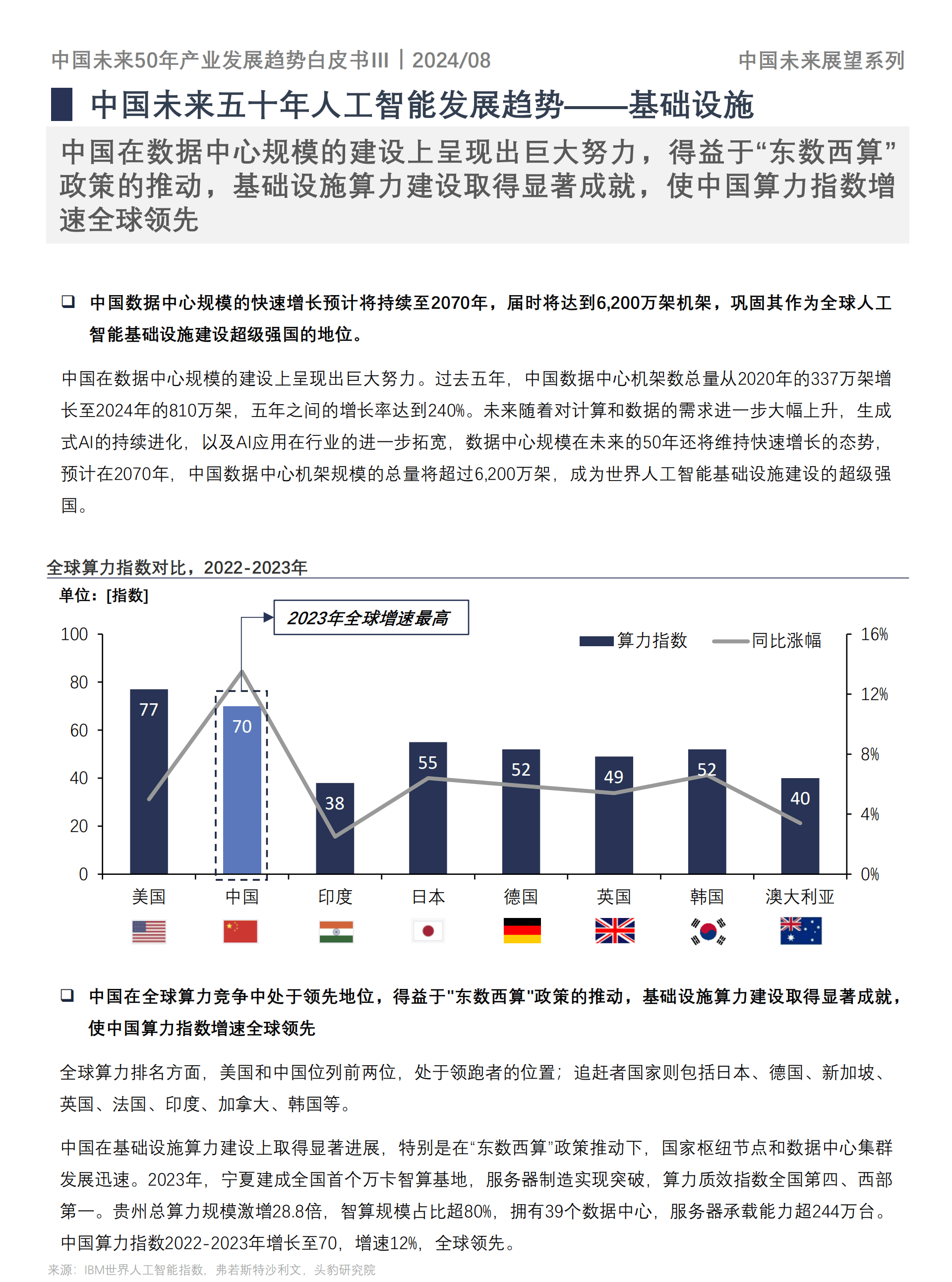 国内最新一期的发展动态与趋势分析