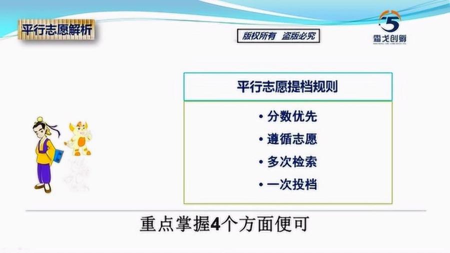 最新高考志愿填报规则解析