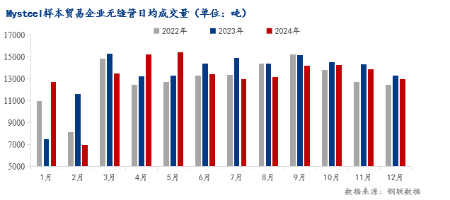 无缝钢管价格最新动态，市场走势与影响因素分析