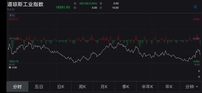 最新美股期货实时指数，市场走势分析与交易策略探讨