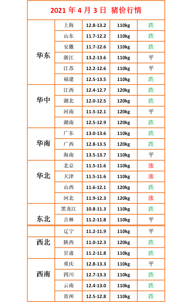 明天生猪价格最新报价及市场趋势分析