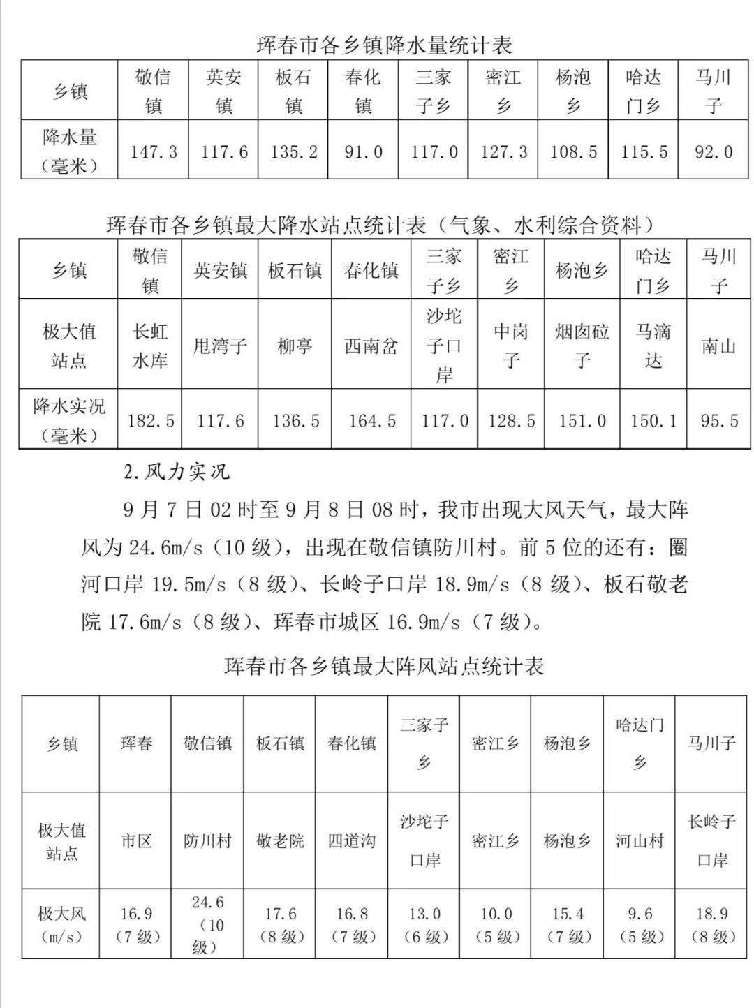 海神台风最新情况报告