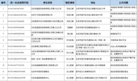 北京最新疫情情况分析报告（截至日期，XXXX年XX月XX日）