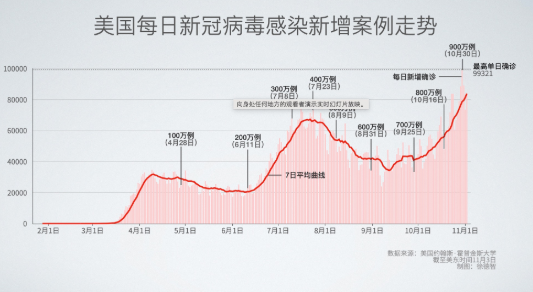 最新感染新冠病毒人数及其影响