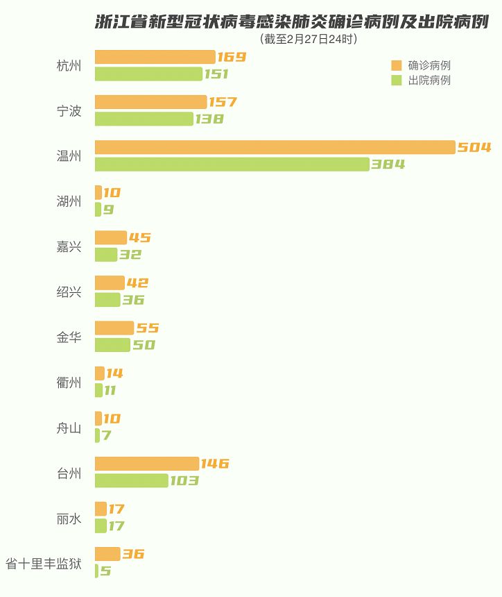 浙江省肺炎最新状况分析