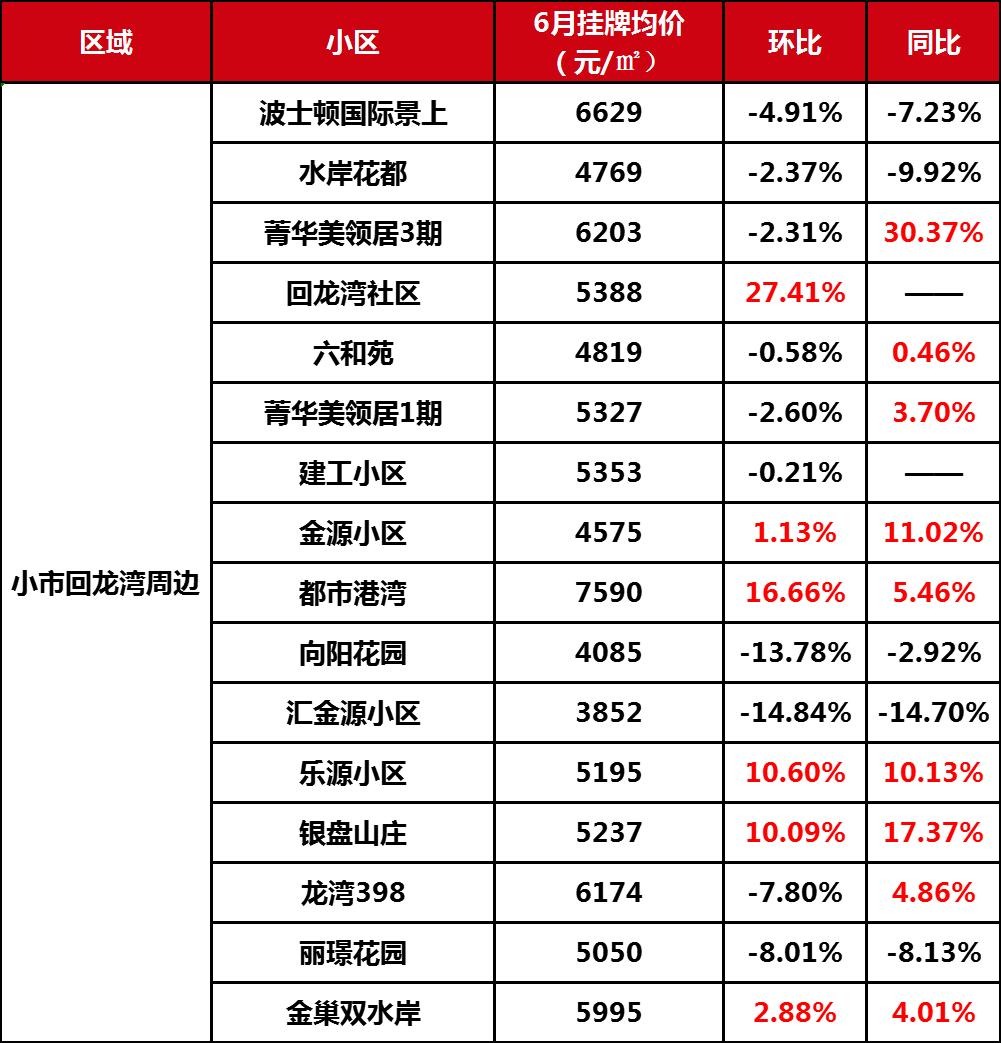 泸州新房最新房价走势及影响因素分析