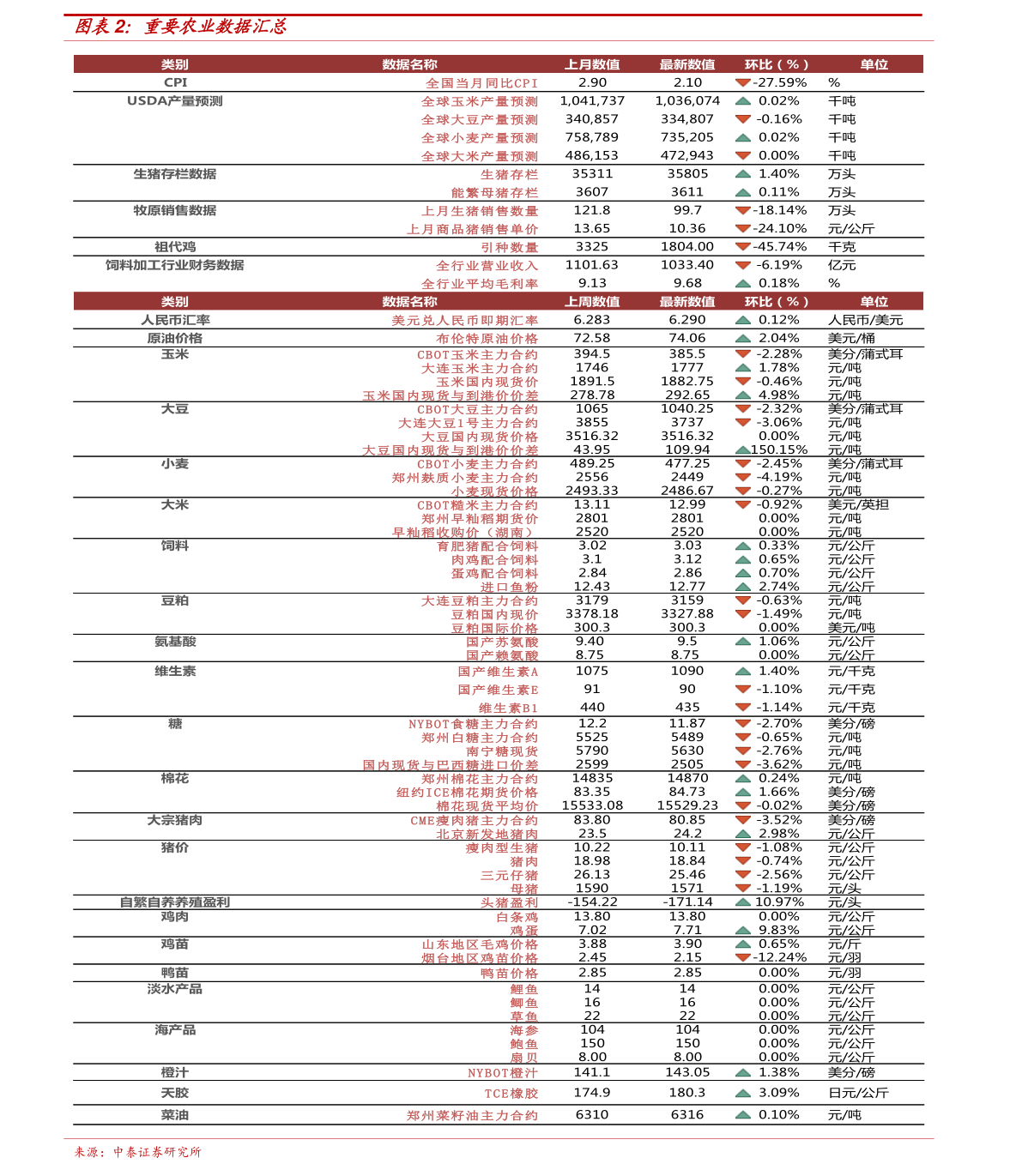 泰兴凤凰与泰最新价格概述