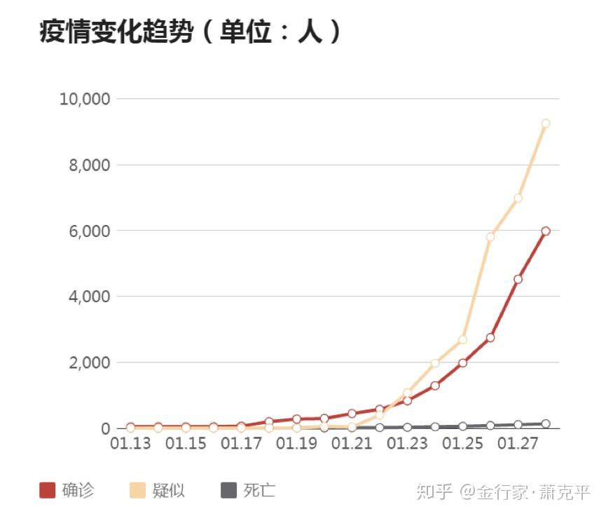 新冠肺炎最新情况分析