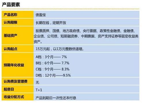 诺远兑付最新新闻动态分析