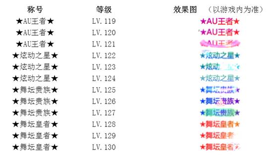 炫舞手游最新称号，荣誉与实力的象征