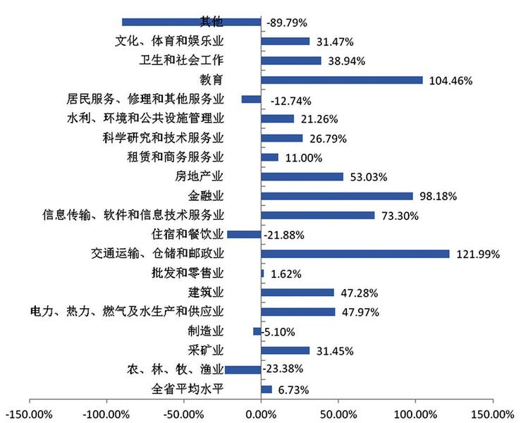 最新中国行政部门的职能与特点