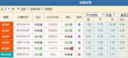 欧冠杯最新赛程分析，赛事走向与球队展望