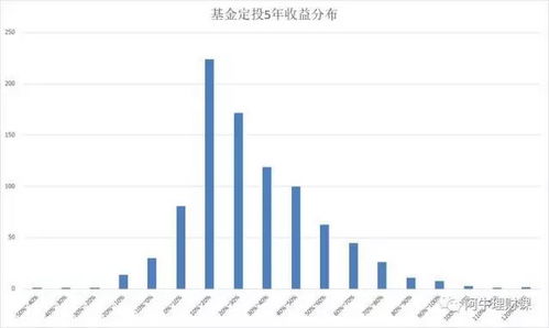 若安股票基金最新净值，深度解读与市场洞察