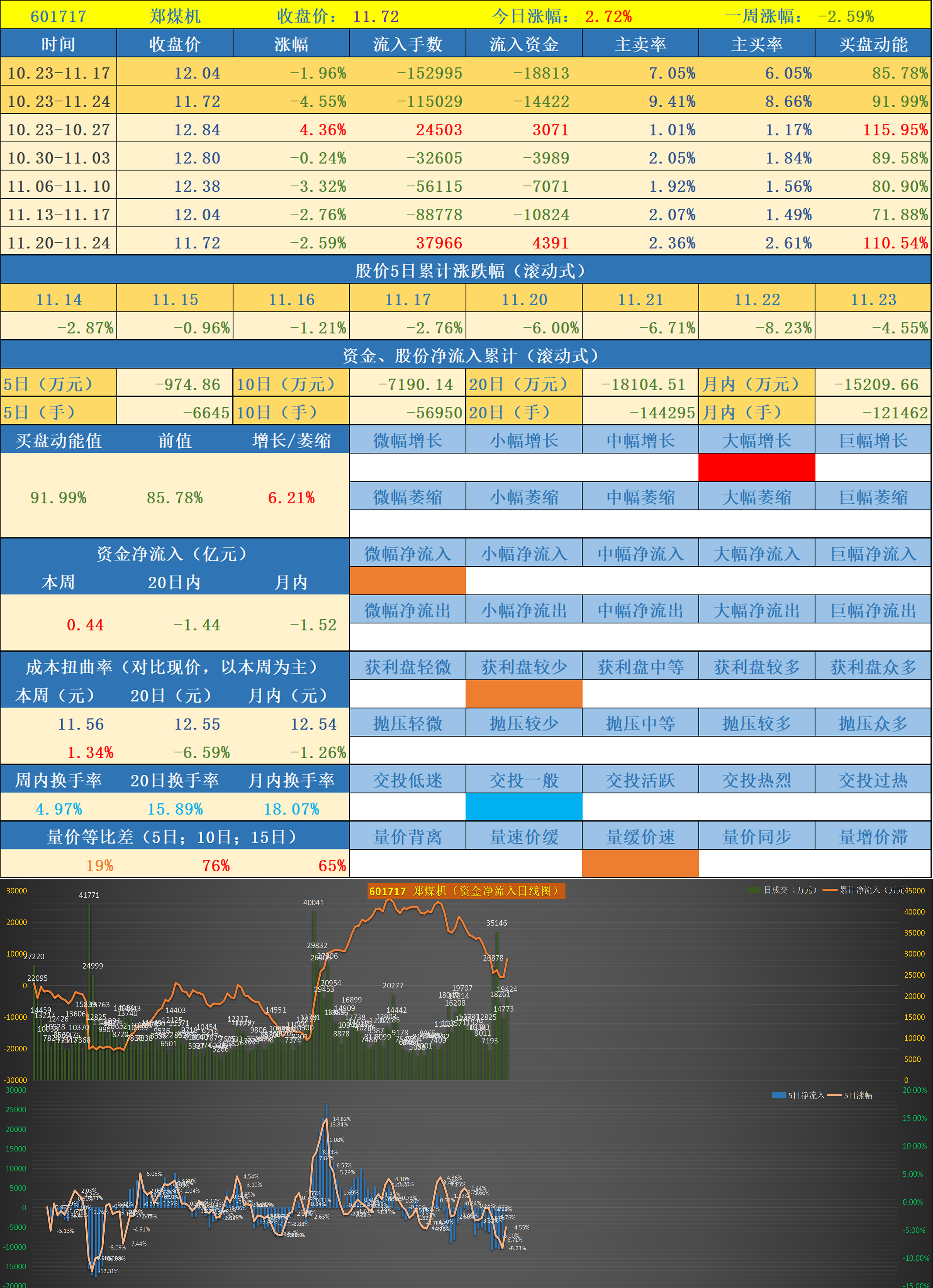 亦来云最新行情价格分析