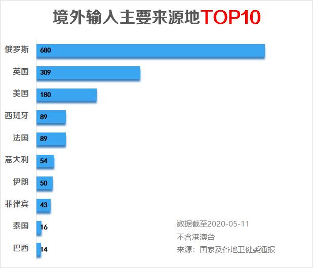 美国疫情死亡率最新分析