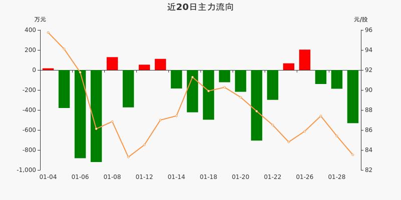 南大环境股票最新动态分析