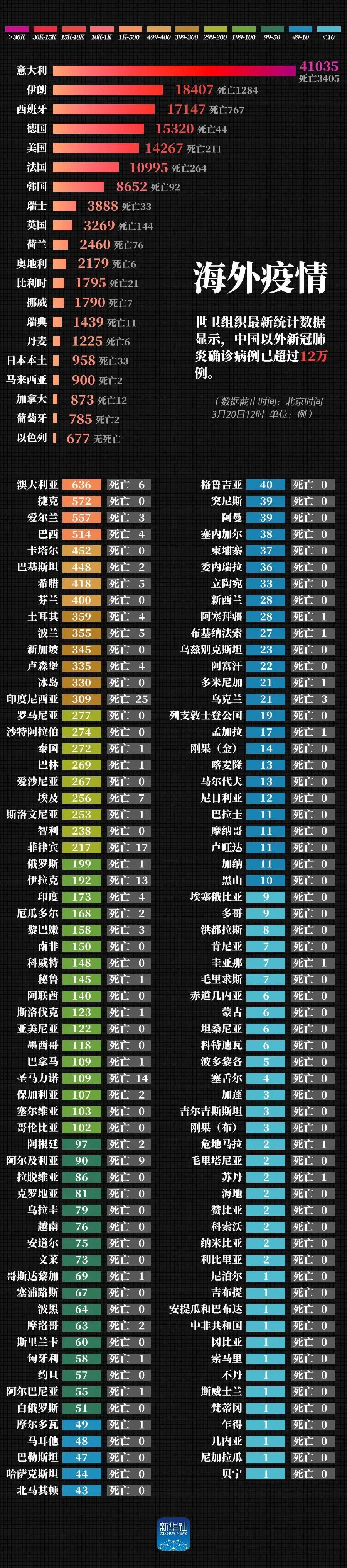 美国的疫情最新情况