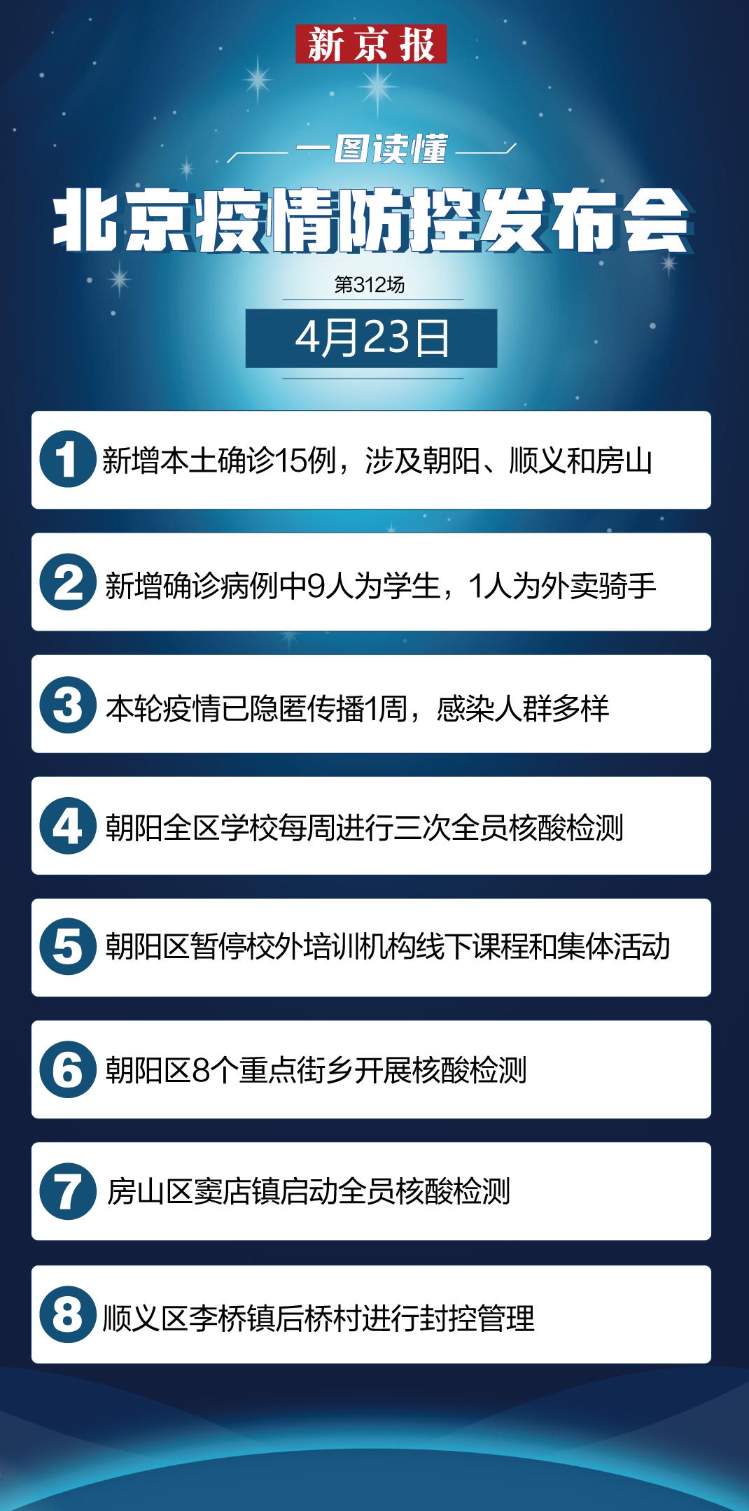 北京最新疫情报告，六月二十二日的防控进展与未来展望