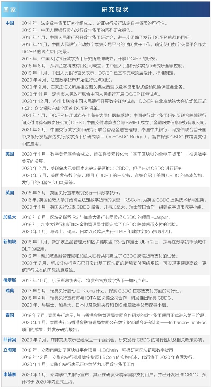 数字货币的最新情况，全球趋势与影响分析