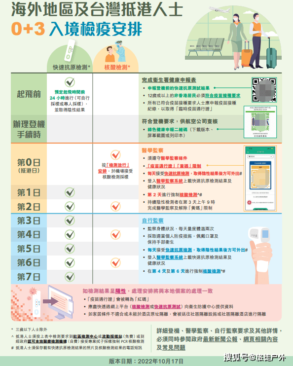 香港最新通关情况概览（XXXX年11月更新）