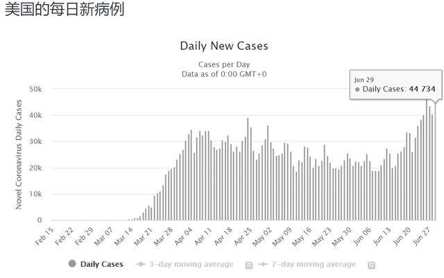 美国疫情各州最新情况概览