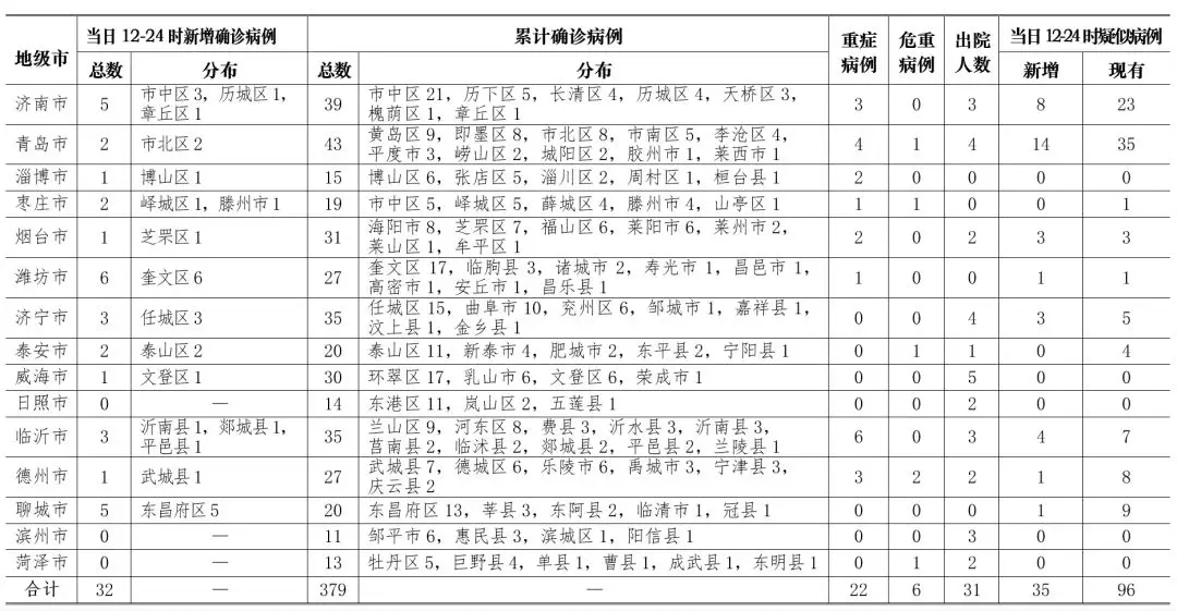 北京疫情医院最新情况报告