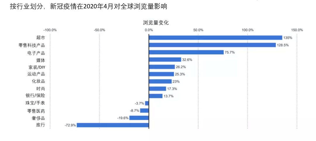 全世界疫情状况最新分析