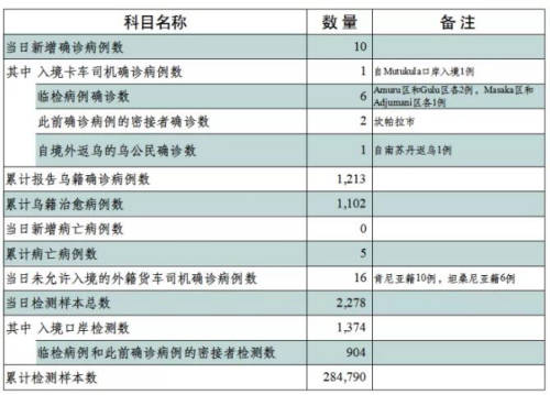 中国新冠肺炎确诊最新情况分析