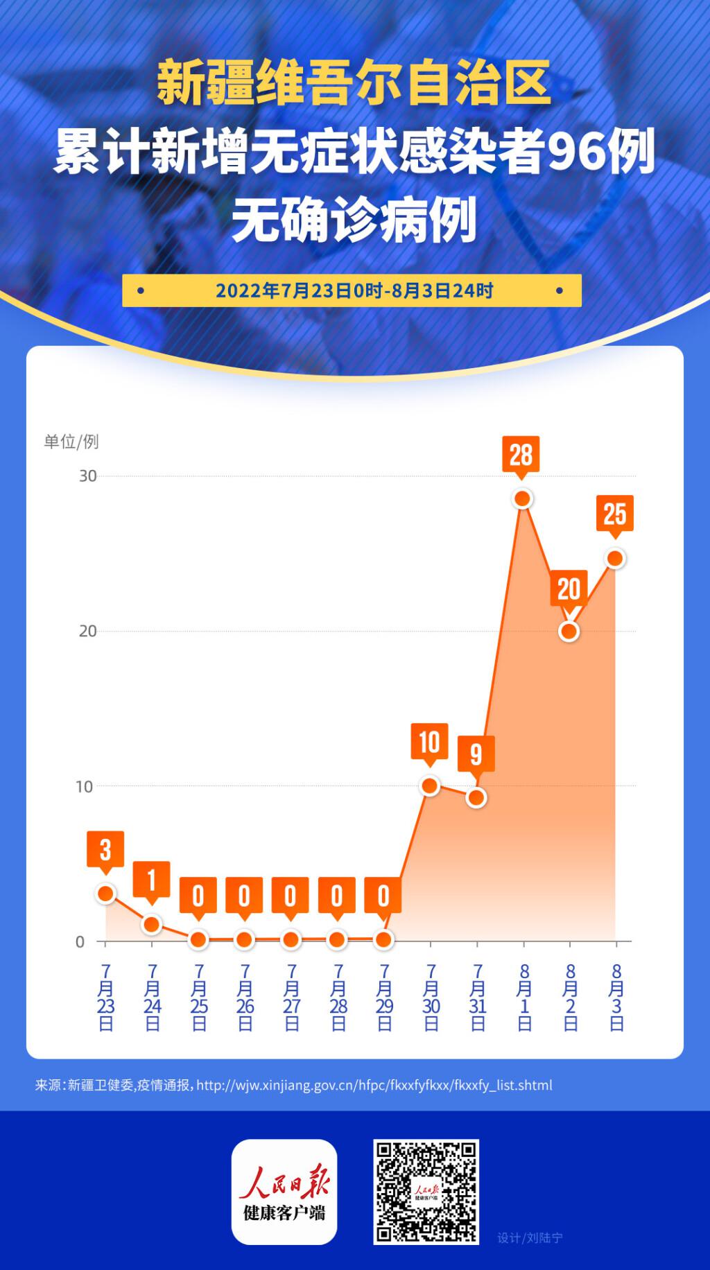 新疆疫情肺炎最新情况