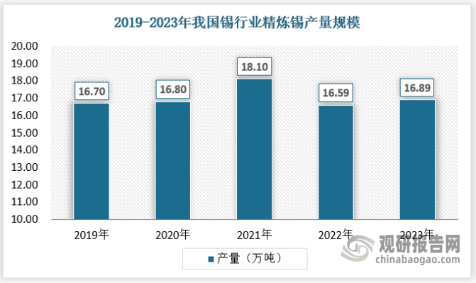 锡场最新消息，行业趋势、发展动态及前景展望