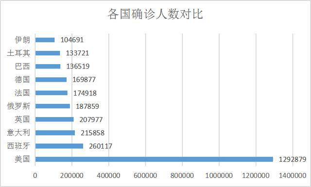 印度疫情确诊最新人数及其影响