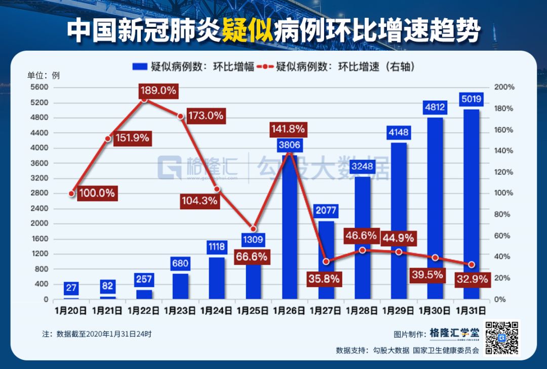 中国国内新冠疫情最新动态分析