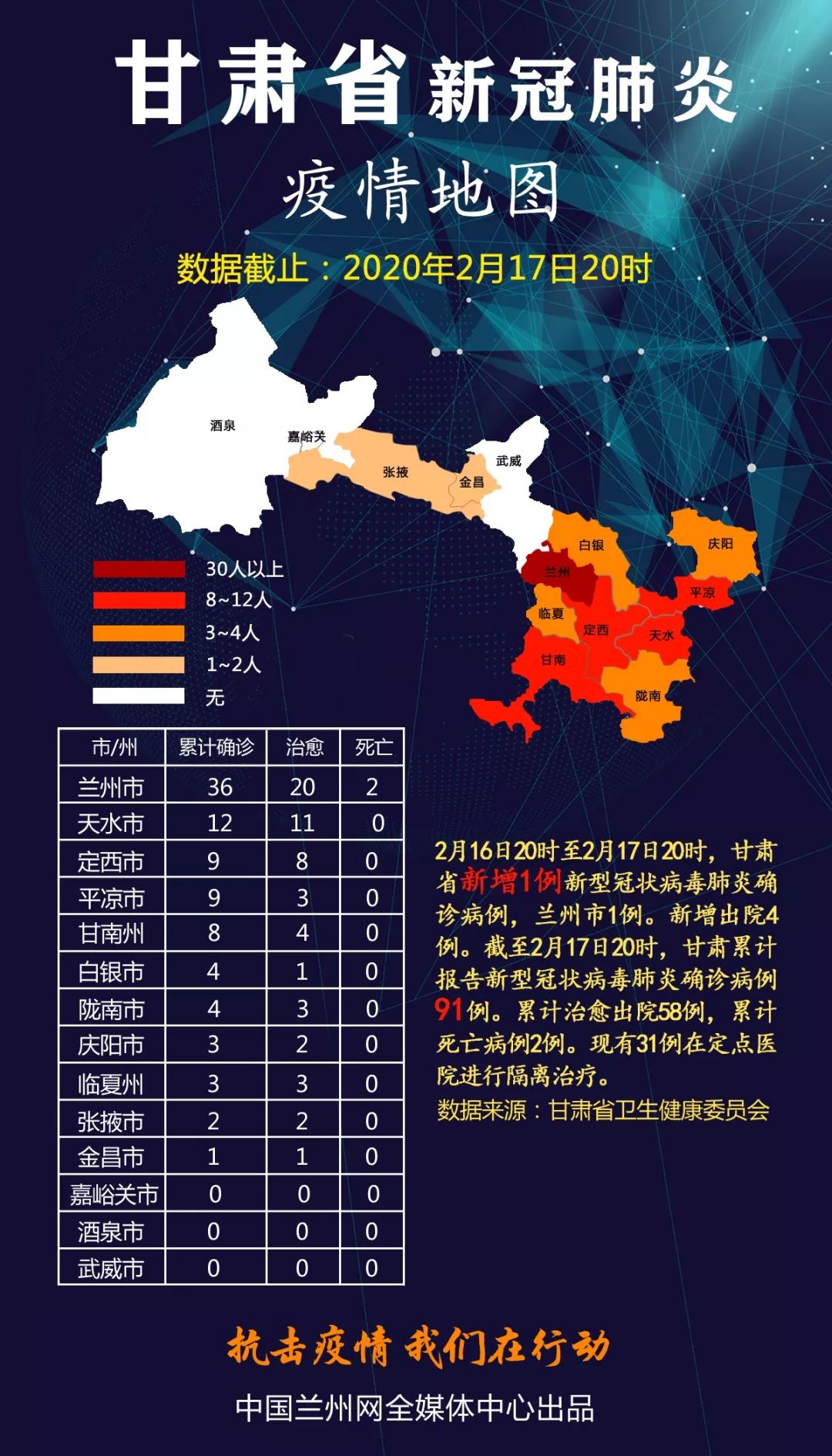 关于甘肃省最新肺炎病例的探讨