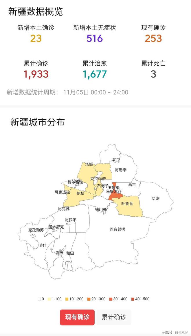 新疆新兴冠状病最新疫情，挑战与应对策略