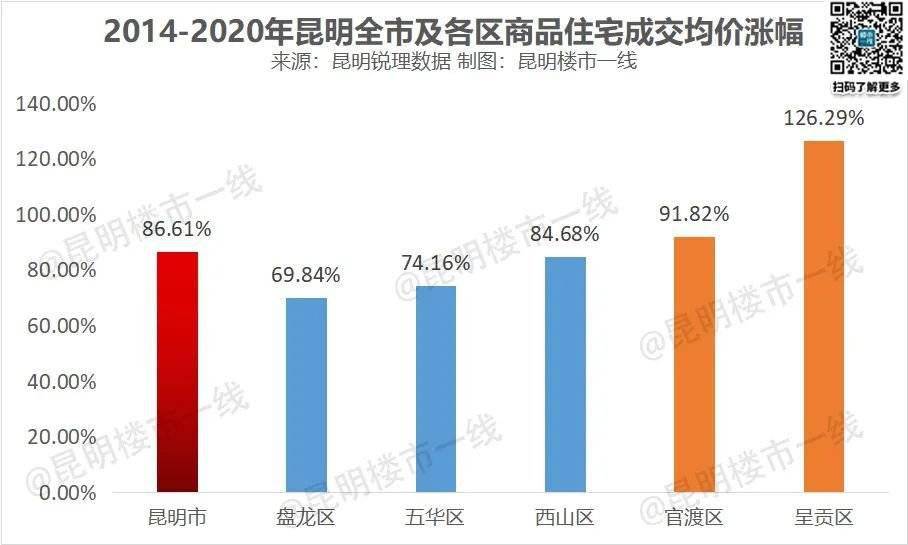 昆明北市区租房最新动态与趋势分析