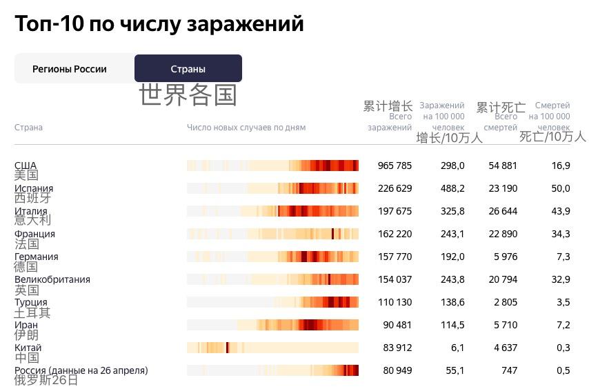 俄罗斯实时疫情最新报告