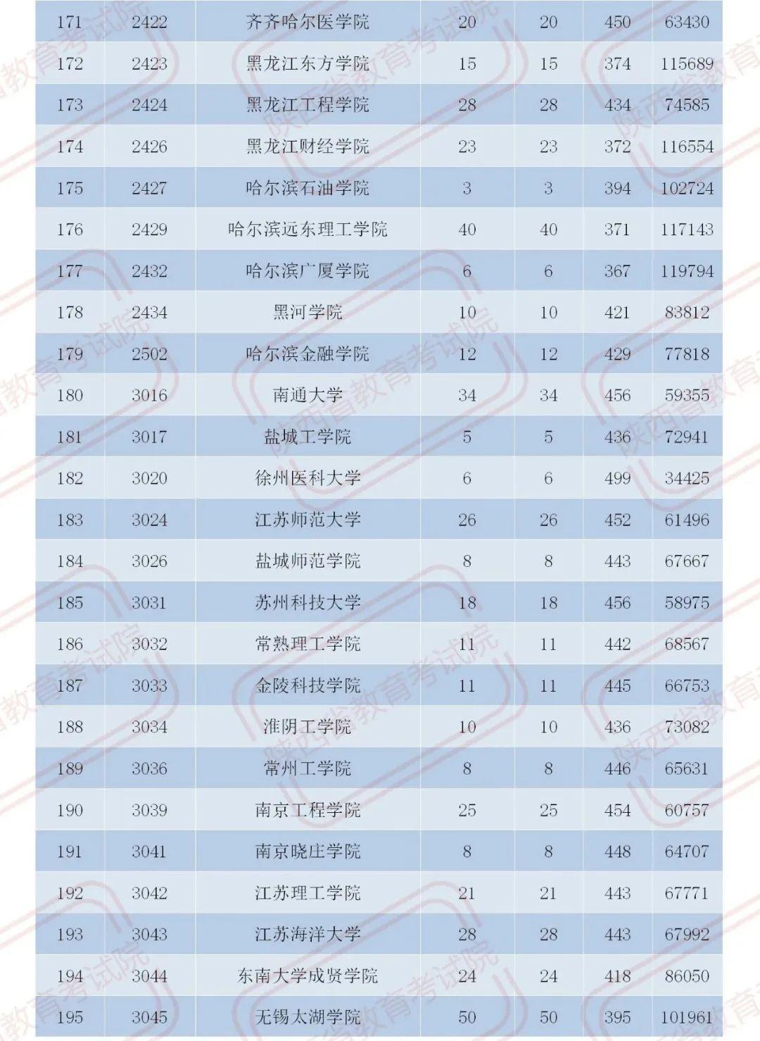 最新陕西二本投档线公布，解读与影响分析