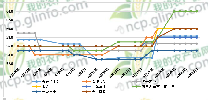 最新湿玉米价格动态及其对市场的深远影响