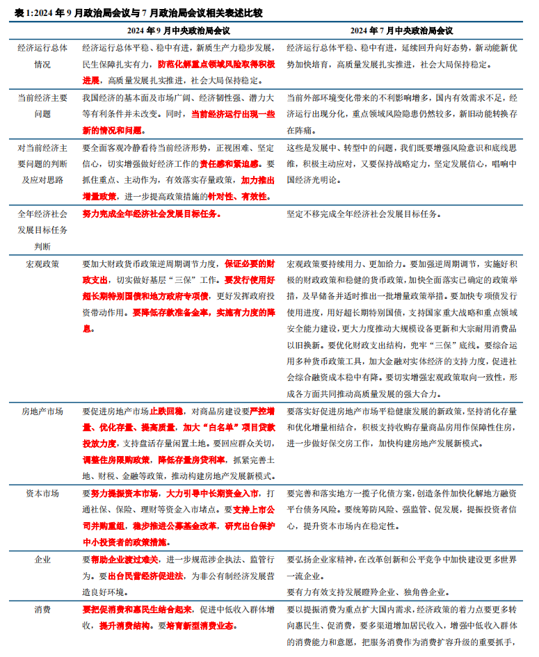 中央最新一期政策动向与社会发展洞察