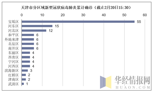 天津新冠肺炎确诊最新情况分析