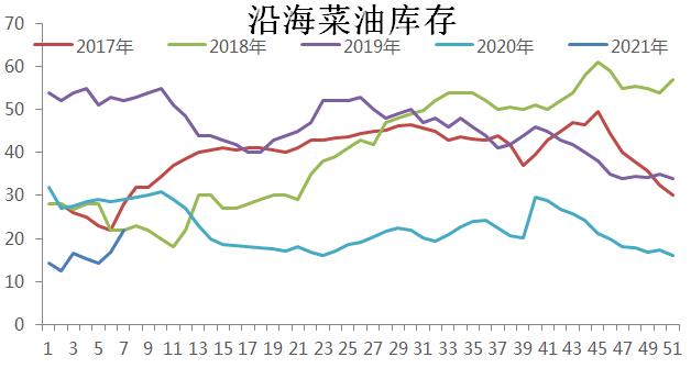 菜油的最新消息，产业动态与市场趋势分析